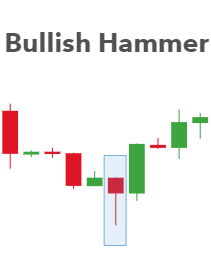 Click image for larger version

Name:	trading-the-bullish-hammer-candle_body_2019_05_07_09_38_06_IG_Trading_Platform_Spread_Betting.png
Views:	42
Size:	2.4 کلوبائٹ
ID:	12776536