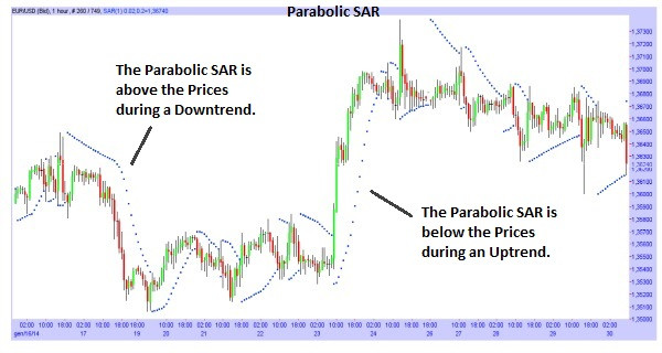 Click image for larger version

Name:	Parabolic-SAR-resized.jpg
Views:	29
Size:	55.5 کلوبائٹ
ID:	12777928
