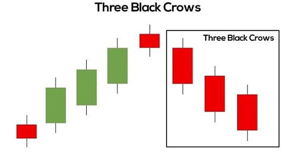 Click image for larger version

Name:	Three-Black-Crows-1 (1).jpg
Views:	28
Size:	22.9 کلوبائٹ
ID:	12866167
