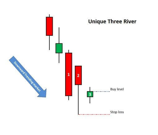 Click image for larger version

Name:	Three river candlestick pattern .jpeg
Views:	27
Size:	18.8 کلوبائٹ
ID:	12778354