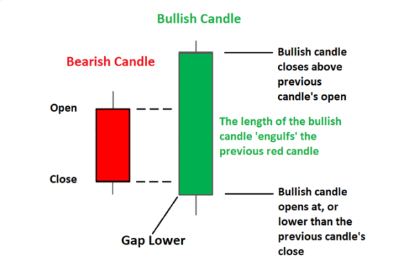 Click image for larger version

Name:	engulfing-candle-patterns_body_2candlebulishengulfing.png
Views:	25
Size:	19.8 کلوبائٹ
ID:	12820338