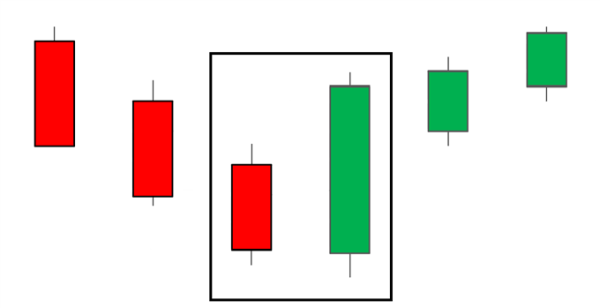 Click image for larger version

Name:	engulfing-candle-patterns_body_Stockbullishengulfingpatternlargerfinal.png
Views:	18
Size:	3.7 کلوبائٹ
ID:	12820339