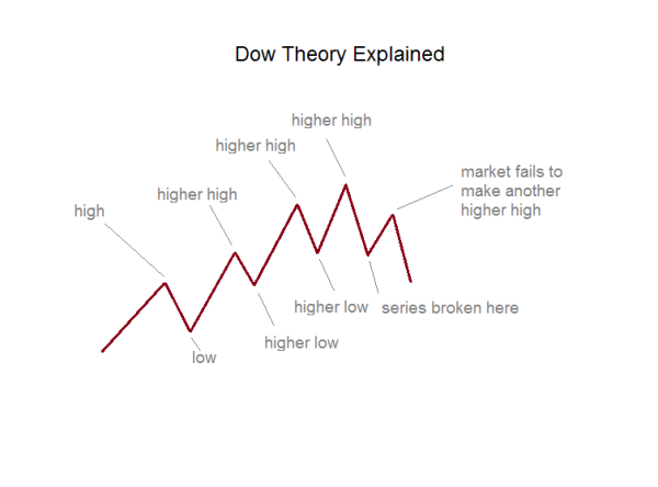 Click image for larger version

Name:	Dow-Theory. png.png
Views:	8
Size:	6.2 کلوبائٹ
ID:	12778875