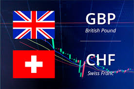 Click image for larger version

Name:	Gbp vs Chf.png
Views:	117
Size:	65.5 کلوبائٹ
ID:	12778893