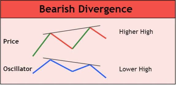 Click image for larger version

Name:	bearish divergence .jpeg
Views:	10
Size:	29.1 کلوبائٹ
ID:	12779107