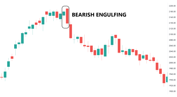Click image for larger version

Name:	Bearish-Engulfing-Example.png
Views:	43
Size:	49.7 کلوبائٹ
ID:	12803854