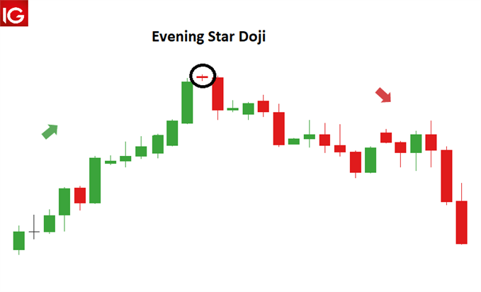 Click image for larger version

Name:	evening-star-candlestick_body_DojiEveningStarEURGBP.png
Views:	1297
Size:	8.5 کلوبائٹ
ID:	12926271