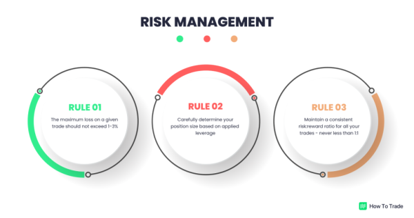 Click image for larger version

Name:	risk-management-rules-howtotrade-1024x540.png
Views:	28
Size:	142.0 کلوبائٹ
ID:	12780211