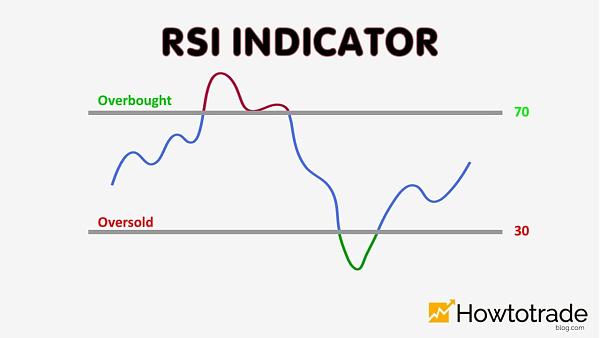 Click image for larger version

Name:	what-is-the-rsi-indicator.jpg
Views:	29
Size:	73.6 کلوبائٹ
ID:	12781534