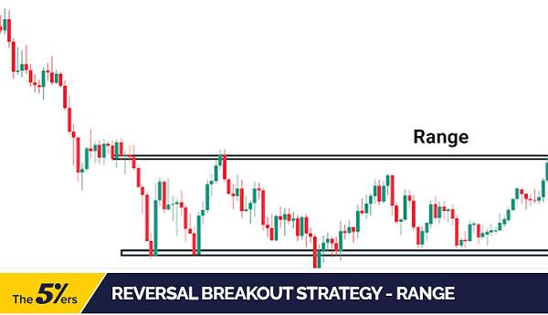 Click image for larger version

Name:	Reversal-breakout-strategy-Range.jpg
Views:	30
Size:	51.3 کلوبائٹ
ID:	12782010