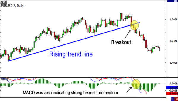 Click image for larger version

Name:	grade13-rising-trendline-breakout.png
Views:	29
Size:	30.7 کلوبائٹ
ID:	12782032