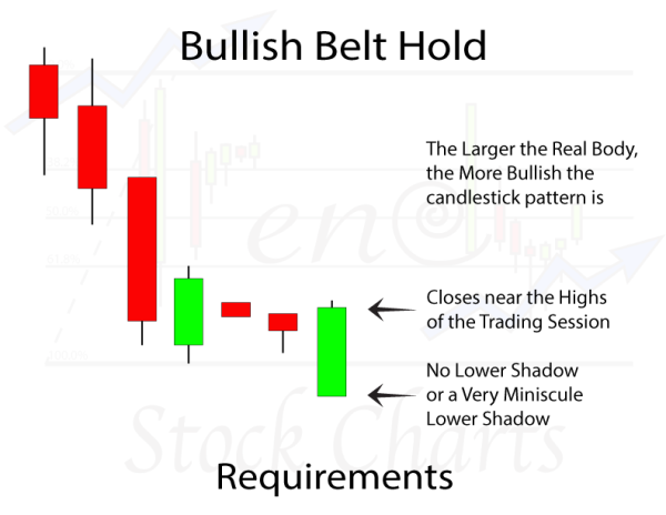 Click image for larger version

Name:	Bullish-Belthold-Requirements (1).png
Views:	16
Size:	32.3 کلوبائٹ
ID:	12845904