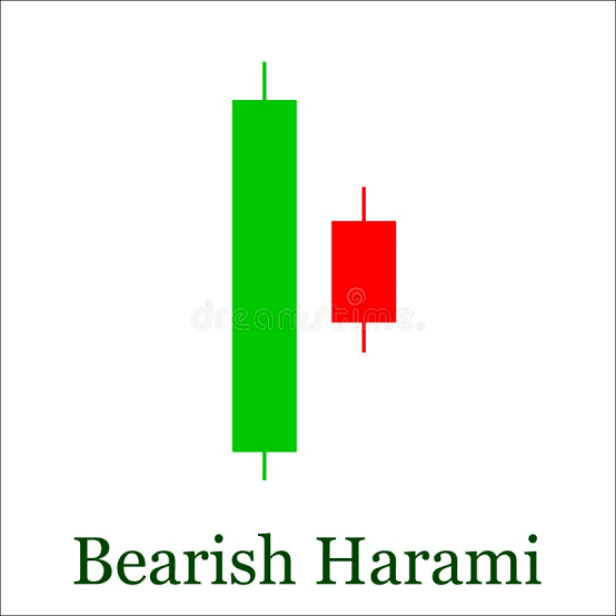 Click image for larger version

Name:	Bearish harami pattern .png
Views:	9
Size:	17.3 کلوبائٹ
ID:	12782120