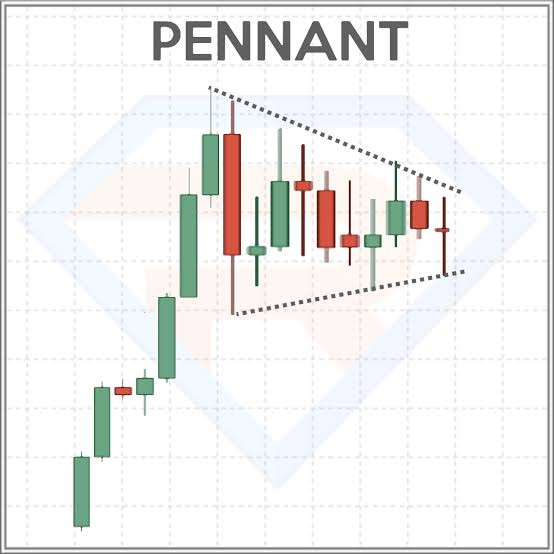 Click image for larger version

Name:	pennant Chart Pattern .jpeg
Views:	7
Size:	49.7 کلوبائٹ
ID:	12782430