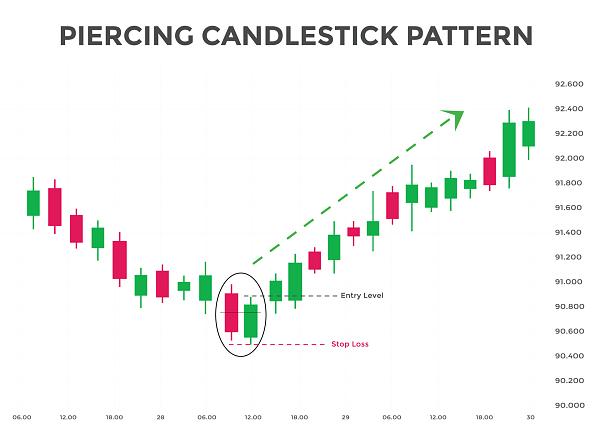 Click image for larger version

Name:	piercing-pattern-candlestick-chart-pattern-bullish-candlestick-chart-pattern-for-traders-japanese-candlesticks-pattern-powerful-candlestick-chart-pattern-for-forex-stock-vector.jpg
Views:	26
Size:	196.9 کلوبائٹ
ID:	12782467