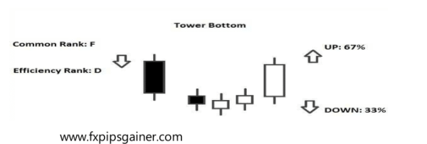 Click image for larger version

Name:	Tower-Bottom-Pattern.png
Views:	19
Size:	11.4 کلوبائٹ
ID:	12782544
