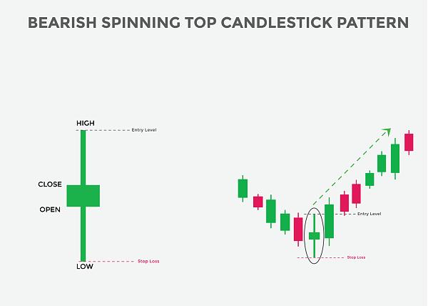 Click image for larger version

Name:	bullish-spinning-top-candlestick-pattern-spinning-top-bullish-candlestick-chart-candlestick-chart-pattern-for-traders-powerful-spinning-top-bullish-candlestick-chart-for-forex-stock-vector.jpg
Views:	38
Size:	147.3 کلوبائٹ
ID:	12782636