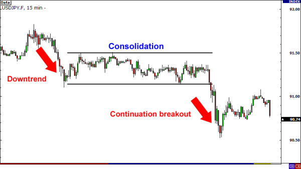Click image for larger version  Name:	grade13-continuation-breakout-after.png Views:	0 Size:	8.9 KB ID:	12782683