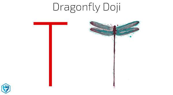 Click image for larger version

Name:	dragonfly Doji pattern .jpeg
Views:	37
Size:	31.1 کلوبائٹ
ID:	12782863