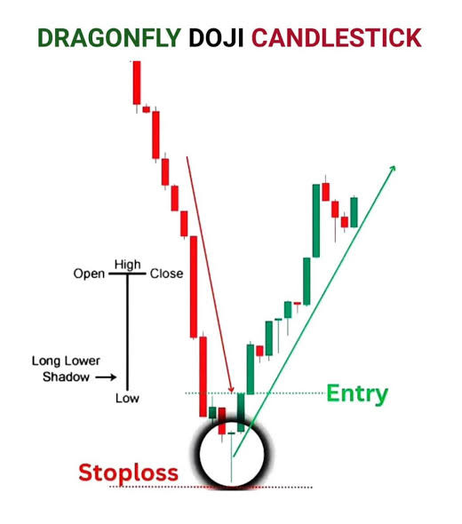 Click image for larger version

Name:	trade with dragonfly Doji .jpeg
Views:	25
Size:	39.7 کلوبائٹ
ID:	12782864