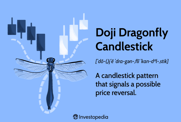 Click image for larger version

Name:	dragonfly-doji.asp-final-c5af384063774dfc96bc4bfdd10089f8.png
Views:	35
Size:	106.4 کلوبائٹ
ID:	12783440