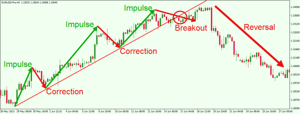 Click image for larger version

Name:	Bullish-Trend-Impulses-vs-Corrections.png
Views:	74
Size:	51.5 کلوبائٹ
ID:	12783521