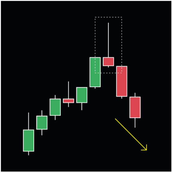 Click image for larger version

Name:	shooting star candlestick pattern .png
Views:	6
Size:	6.2 کلوبائٹ
ID:	12783703
