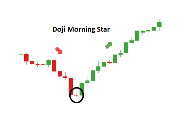 Click image for larger version

Name:	morning-star-candlestick_body_MorningstardojiEURGBP.png
Views:	35
Size:	3.4 کلوبائٹ
ID:	12783872