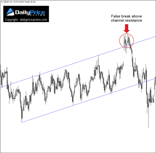 Click image for larger version

Name:	NZDJPY-false-break.png
Views:	35
Size:	15.2 کلوبائٹ
ID:	12784657