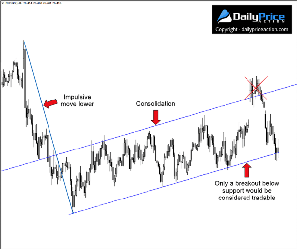 Click image for larger version

Name:	NZDJPY-bear-flag-pattern.png
Views:	31
Size:	37.6 کلوبائٹ
ID:	12784658