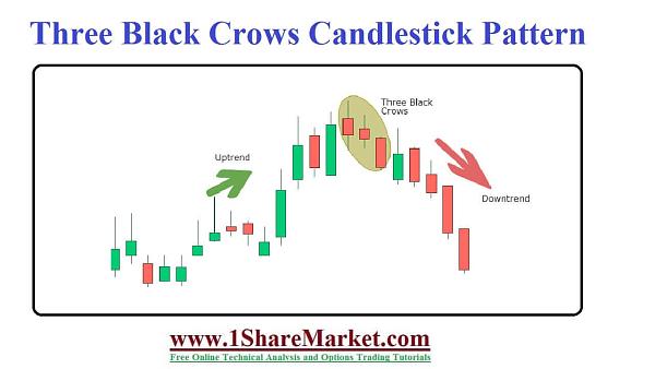 Click image for larger version

Name:	three-black-crows-candlestick-pattern.jpg
Views:	21
Size:	95.1 کلوبائٹ
ID:	12784678