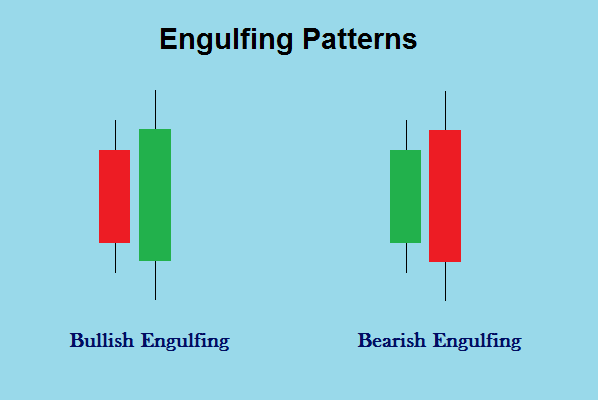 Click image for larger version

Name:	Engulfing-Patterns .png
Views:	4
Size:	5.7 کلوبائٹ
ID:	12784687