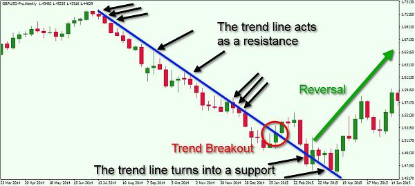 Click image for larger version

Name:	Forex-Technical-Analysis-Trend-Line.jpg
Views:	16
Size:	114.1 کلوبائٹ
ID:	12784951