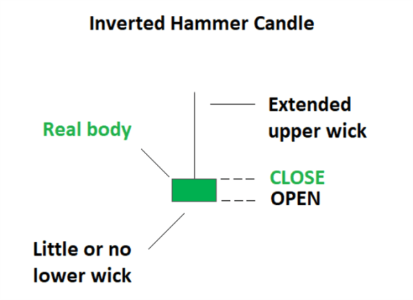 Click image for larger version

Name:	trading-the-inverted-hammer-candle_body_InvertedHammercandleexplained.png
Views:	71
Size:	18.7 کلوبائٹ
ID:	13050381