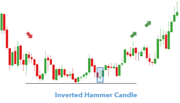 Click image for larger version

Name:	trading-the-inverted-hammer-candle_body_InvertedhammercandleGBPUSDexample.png
Views:	38
Size:	12.0 کلوبائٹ
ID:	12833928