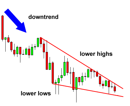 Click image for larger version

Name:	grade7-falling-wedge-reversal-before.png
Views:	48
Size:	14.1 کلوبائٹ
ID:	12785091