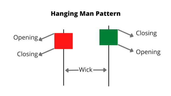 Click image for larger version

Name:	hanging man candlestick pattern .png
Views:	24
Size:	8.5 کلوبائٹ
ID:	12785803