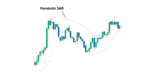 Click image for larger version

Name:	parabolic sar indicator .png
Views:	13
Size:	7.5 کلوبائٹ
ID:	12786071