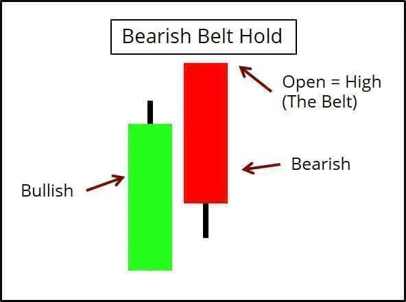 Click image for larger version

Name:	bearish Belt hold pattern.jpeg
Views:	12
Size:	29.8 کلوبائٹ
ID:	12786976