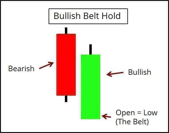 Click image for larger version

Name:	bullish belt hold pattern.jpeg
Views:	13
Size:	28.4 کلوبائٹ
ID:	12786977