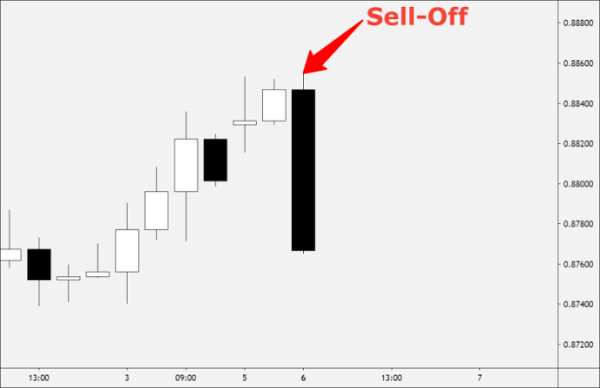 Click image for larger version

Name:	Sell Off strategy.png
Views:	7
Size:	8.7 کلوبائٹ
ID:	12787117