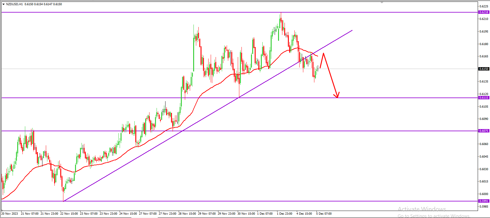 Click image for larger version

Name:	nzdusd.png
Views:	184
Size:	33.3 کلوبائٹ
ID:	12787380