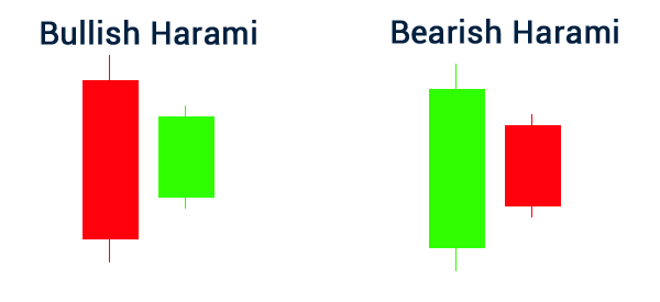 Click image for larger version

Name:	bullish-and-bearish-harami.png
Views:	21
Size:	2.6 کلوبائٹ
ID:	12787549