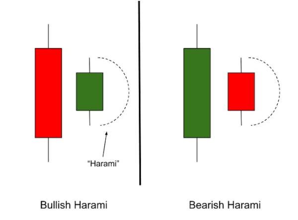 Click image for larger version

Name:	harami candlestick pattern.png
Views:	23
Size:	12.9 کلوبائٹ
ID:	12787558