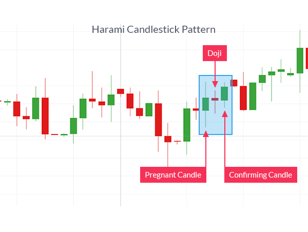 Click image for larger version

Name:	trade with Harami Pattern.png
Views:	60
Size:	8.2 کلوبائٹ
ID:	12787560
