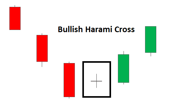 Click image for larger version

Name:	bullish-harami-pattern_body_BullishHaramiCross (1).png
Views:	29
Size:	2.7 کلوبائٹ
ID:	12787689