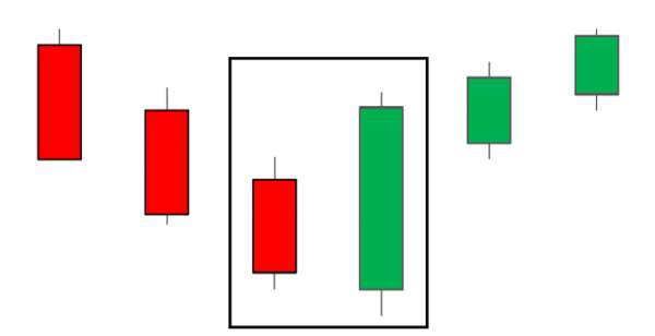 Click image for larger version

Name:	trading-the-bullish-engulfing-candle_body_Stockbullishengulfingpatternlargerfinalfinal.png
Views:	46
Size:	3.7 کلوبائٹ
ID:	12900429