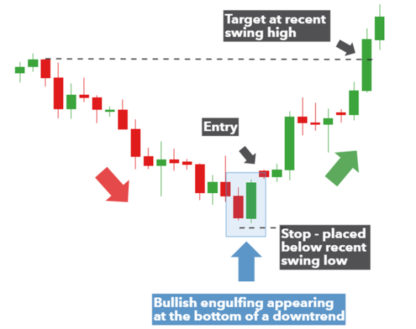 Click image for larger version

Name:	trading-the-bullish-engulfing-candle_body_GBPUSDbullishengulfingcandleappearingatthebottomofadowntrendfinal.png
Views:	40
Size:	22.6 کلوبائٹ
ID:	12900430