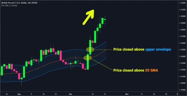 Click image for larger version

Name:	moving-average-envelopes-GBPUSD-780x401.png
Views:	28
Size:	50.6 کلوبائٹ
ID:	12788367