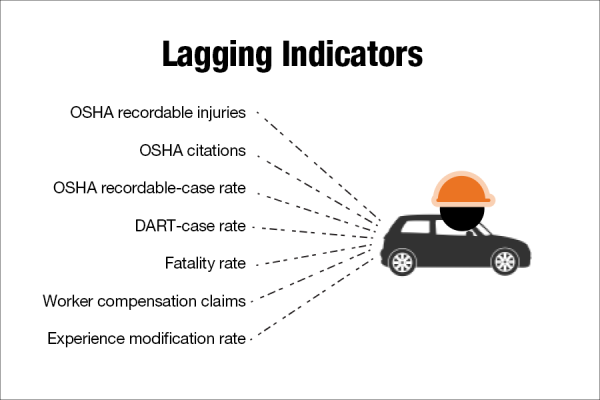 Click image for larger version  Name:	kh-leading-lagging-indicators-in-safety_01.png Views:	0 Size:	50.4 KB ID:	12788435